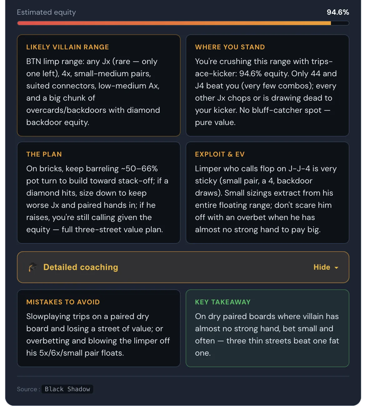 Detailed coaching: villain range, game plan and exploit