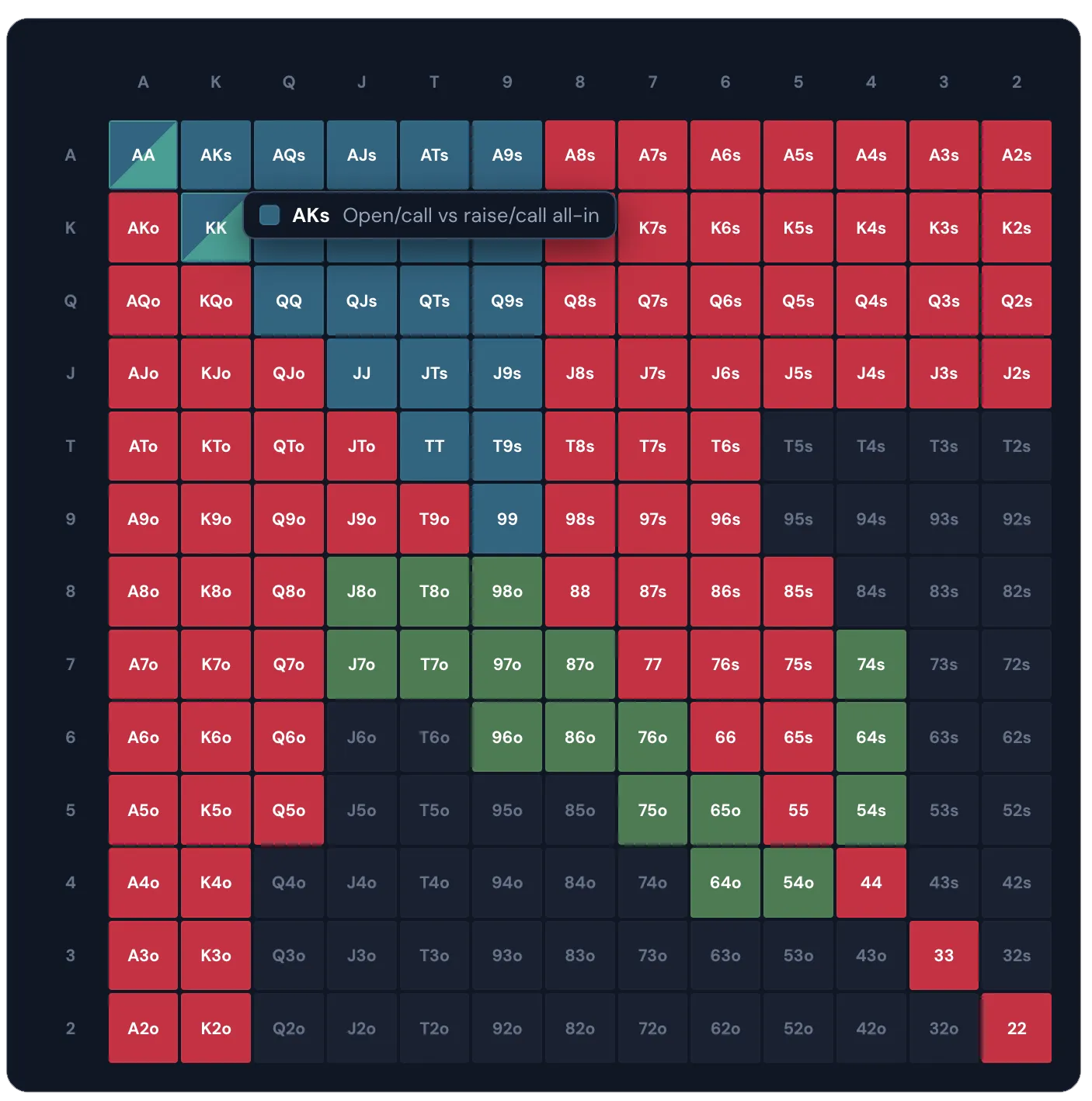13×13 range matrix